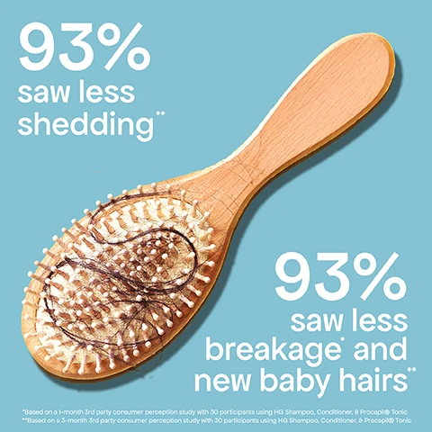 Image 1 - A wooden hairbrush with dark hair tangled in its bristles is centered on a light blue background, with text reading 93% saw less shedding and 93% saw less breakage and new baby hairs, along with smaller text at the bottom that says Based on a 1-month 3rd party consumer perception study with 30 participants using HG Shampoo, Conditioner, & Procapil® Tonic and Based on a 3-month 3rd party consumer perception study with 30 participants using HG Shampoo, Conditioner, & Procapil® Tonic. Image 2 - A persons head with wet, lathered hair is shown against a blue background, with text next to it that reads: promotes longer + stronger-looking hair, gently cleanses scalp, targets signs of thinning + shedding. Image 3 - Side-by-side comparison of a persons hair showing thinner hair on the left and thicker, fuller hair on the right, with the visible text before, after - 3 months, and Third Party Clinical B&A Using: HG Shampoo, Conditioner and Procapil Scalp Tonic. Image 4 - The image illustrates a two-step hair care routine showing Step 1 HG Shampoo gently cleanses with a bottle of BONDIBOOST HG HEALING TREATMENT SHAMPOO for thinning hair, followed by Step 2 whats your hair concern? which presents three options: HG Conditioner for everyday hydration with a bottle of BONDIBOOST HG HEALING TREATMENT CONDITIONER for thinning hair, HG Miracle Mask for deep conditioning with a jar of BONDIBOOST HG MIRACLE MASK HAIR GROWTH SUPPORT TREATMENT, and Leave-in Mask for intense repair in 4 minutes with a bottle of BONDIBOOST HG LEAVE-IN MASK HAIR GROWTH SUPPORT TREATMENT. Image 5 - A before and after comparison showing the top of a scalp, with the left side displaying thinner hair and more visible scalp, and the right side showing denser hair and less visible scalp, labeled before and after - 3 months, with text stating products used: HG Shampoo, Conditioner & Miracle Mask. Image 6 - A person with long, wavy blonde hair is shown from the back, looking towards a blue sky, next to text that reads day 1 healthy scalp = room to grow, month 1 93% saw less shedding*, month 2 3400 less strands of shedding**, month 3 thicker, fuller hair, with footnotes *Based on a 1-month consumer perception study with 30 participants using HG Shampoo, HG Conditioner, and HG Procapil® Tonic and **Based on a 2-month dry combing analysis using bleached hair tresses using HG Shampoo, HG Conditioner, and HG Intensive Spray. Image 7 - A dark Bondi Boost HG Shampoo bottle with a white pump and suds is displayed with text reading Bondi Boost HG Shampoo Rosemary, Peppermint, Redensyl™, Procapil™ SHAMPOING HG Romarin, Menthe Poivrée, Redensyl™, Procapil™ SALON PROFESSIONAL E 300ml 10.14 fl. oz., alongside three panels depicting ingredients: aloe vera with text aloe vera balances, hydrates, and conditions; rosemary with text rosemary stimulates the scalp for longer, stronger hair; and peppermint with text peppermint helps cool and nourish dry, irritated scalp. Image 8 - A before and after comparison image shows a persons scalp, with the left side labeled before showing sparser hair and visible scalp, and the right side labeled after - 3 months showing denser hair growth and less visible scalp, with additional text that reads Third Party Clinical B&A Using: HG Shampoo, Conditioner and Procapil Scalp Tonic. Image 9 - A four-panel collage displays the progression of hair growth on a scalp, showing a bald patch and flakes labeled before, followed by new hair growth being pulled up labeled after - 6 months, and then full hair coverage labeled after - 1 year, with overall text stating products used: HG Shampoo & Conditioner.