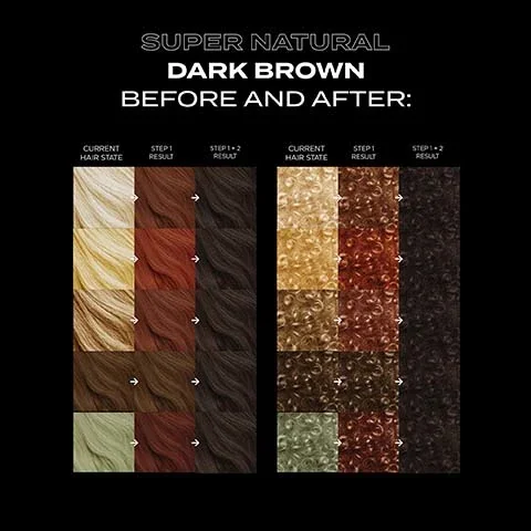 super natural dark brown before and after, current hair state vs step 1 result vs step 1+2 result.