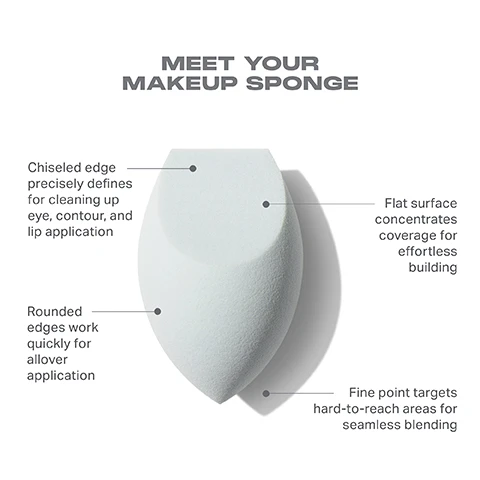 Image 2 - Image shows a light green makeup sponge with various labeled features describing its use, including chiseled edge for precise application, flat surface for coverage, rounded edges for quick application, and a fine point for blending hard-to-reach areas; visible text includes MEET YOUR MAKEUP SPONGE and feature descriptions.
Image 3 - A light blue multifunctional makeup sponge is positioned next to a swirling shade of foundation, with text stating: ONE & DONE MULTIFUNCTIONAL MAKEUP SPONGE, BEST FOR: Versatile application, USE WET OR DRY WITH: Powders, Creams, Liquids.
Image 4 - Image shows a guide titled HOW TO TAKE CARE OF YOUR MAKEUP SPONGE with four steps: 1 Hand wash with a mild cleanser and warm water. 2 Rinse. 3 Squeeze out extra moisture. 4 Air-dry. At the bottom, it reads Replace every one to two months, or upon signs of wear.