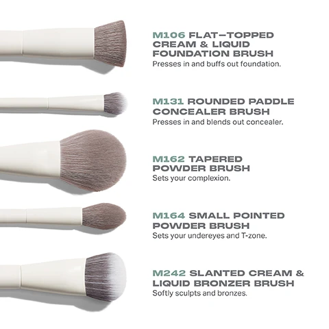 Image 3 - Image shows a lineup of six makeup brushes with descriptions: M106 flat-topped cream and liquid foundation brush, M131 rounded paddle concealer brush, M162 tapered powder brush, M164 small pointed powder brush, and M242 slanted cream and liquid bronzer brush, each followed by their respective uses and applications.
Image 4 - Image shows six makeup brushes labeled M106, M131, M162, M164, and M242, with descriptions indicating their uses; M106 is a flat-topped cream and liquid foundation brush, M131 is a rounded paddle concealer brush, M162 is a tapered powder brush, M164 is a small pointed powder brush, and M242 is a slanted cream and liquid bronzer brush, all stating they can be used with powders, creams, and liquids.
Image 5 - A close-up image of a makeup brush with gray bristles and a white handle, accompanied by text that explains the brushs antibacterial benefits from silver ion technology, its durability for daily use, and its pro-perfect design.
Image 7 - Image shows a step-by-step guide on caring for brushes with five numbered instructions: 1 Wet bristles with warm water and a gentle cleanser. 2 Swirl bristles on the palm of your hand. 3 Rinse and repeat until water appears clear. 4 Gently squeeze out any excess moisture. 5 Reshape the bristles, then place each brush flat or upside down to air-dry. At the bottom, there is a caution note about care instructions.