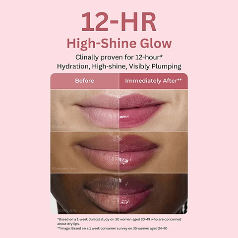 Image 1 - A comparison image features three rows showing before and immediately after applications of a lip product, identified as Blueberry Jelly, on different skin tones, demonstrating the 12-HR High-Shine Glow effect, which is Clinically proven for 12-hour* Hydration, High-shine, Visibly Plumping; *Based on a 1-week clinical study on 30 women aged 20-49 who are concerned about dry lips, **Image: Based on a 1 week consumer survey on 35 women aged 24-40. Image 2 - An infographic titled Key Ingredients presents three sections: POLYPEPTIDES, with a close-up of clear liquid bubbles, described as High-Efficacy Peptides for Lip Firmness; POMEGRANATE SEED OIL, with a close-up of red pomegranate seeds, described as Rich in Antioxidants; and ARGAN CERAMIDES, with a close-up of two argan fruits, described as Reinforce skins moisture barrier, nourish, and soften lips prone to dryness. Image 3 - The image displays six shiny liquid swatches in a grid: a medium brown swatch labeled Sugar Glaze, a bright pink swatch labeled Strawberry Sprinkles, a peachy pink swatch labeled Peach Glaze, a dark brown swatch labeled Chocolate Frosting, a dusty rose swatch labeled Cinnamon Sugar, and a deep purple swatch labeled Blueberry Jelly, with the text 6 Donut-Inspired Shades and Flavors and Each shade features a unique scent above them. Image 4 - The image displays six stacked tubes of Laneige Glaze Craze Tinted Lip Serum in various shades from deep purple to dark red, against a reddish-pink background, with visible text reading Irresistible Glazed Lips, Serum-Infused Color and Shine, Laneige Glaze Craze Tinted Lip Serum, Glaçage Gourmand Sérum Teinté Pour Les Lèvres, Net Wt. 0.42 oz. / Poids net 12 g, Blueberry Jelly Gelée Myrtille, Strawberry Sprinkles Fraise Confiserie, Cinnamon Sugar Sucre Cannelle, Sugar Glaze Sucre Glaçage, Peach Glaze Pêche Glaçage, and Chocolate Frosting Chocolat Glaçage.